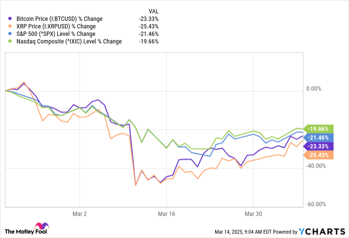 Bitcoin Price Chart