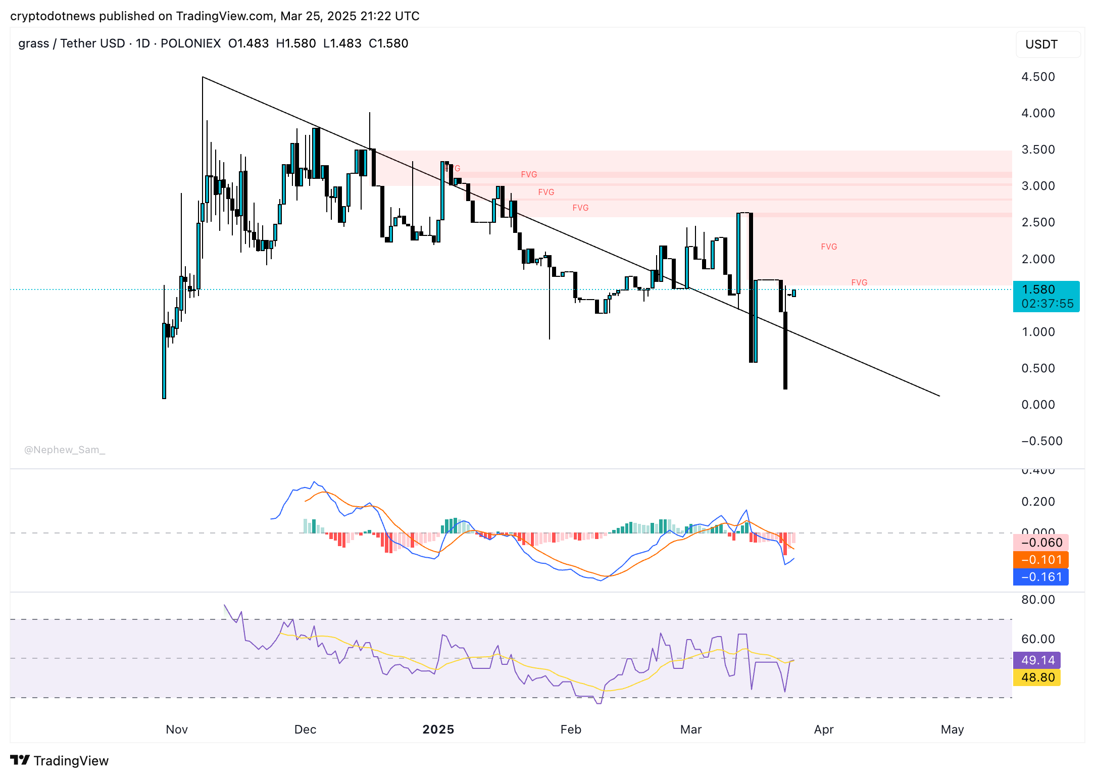 GRASS/USDT