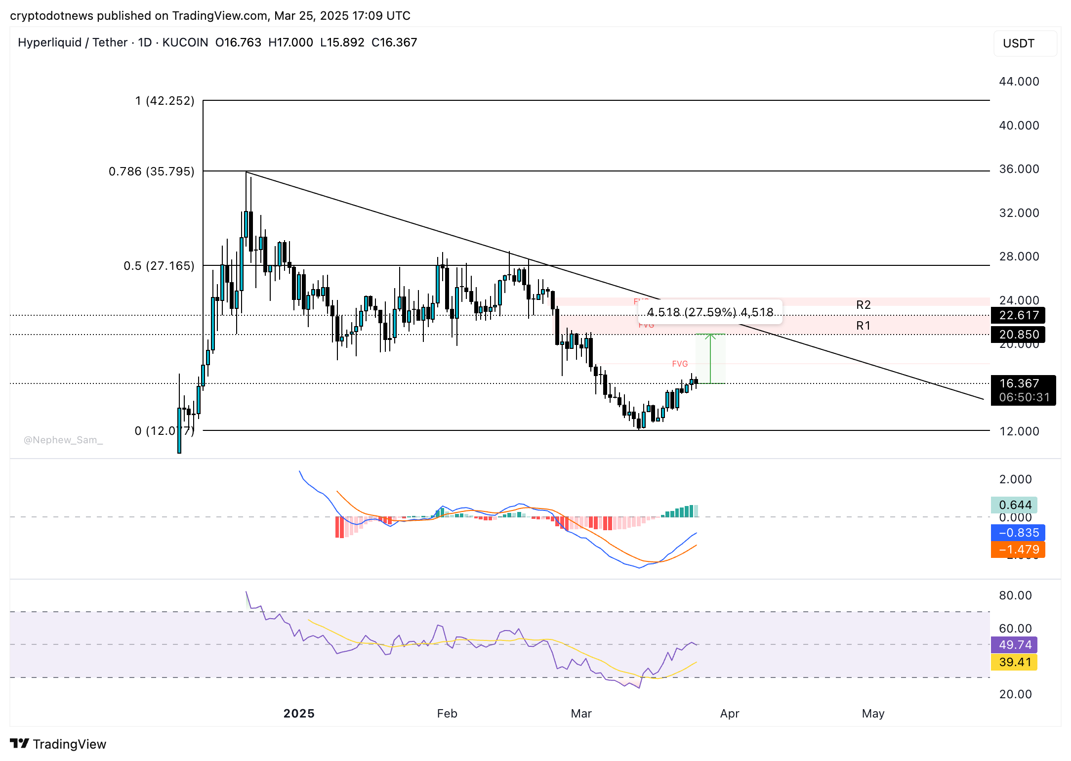 HYPE/USDT