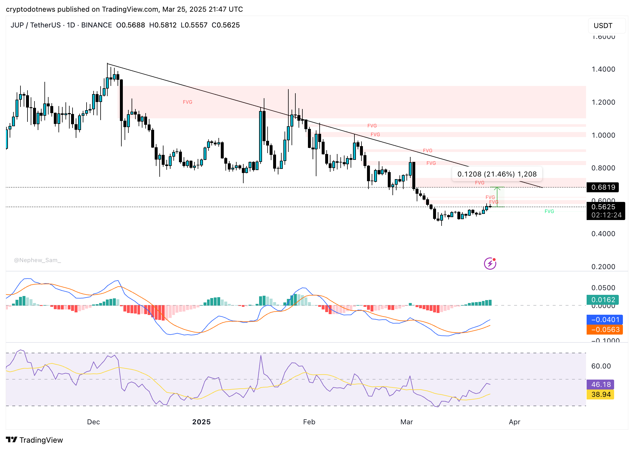 JUP/USDT