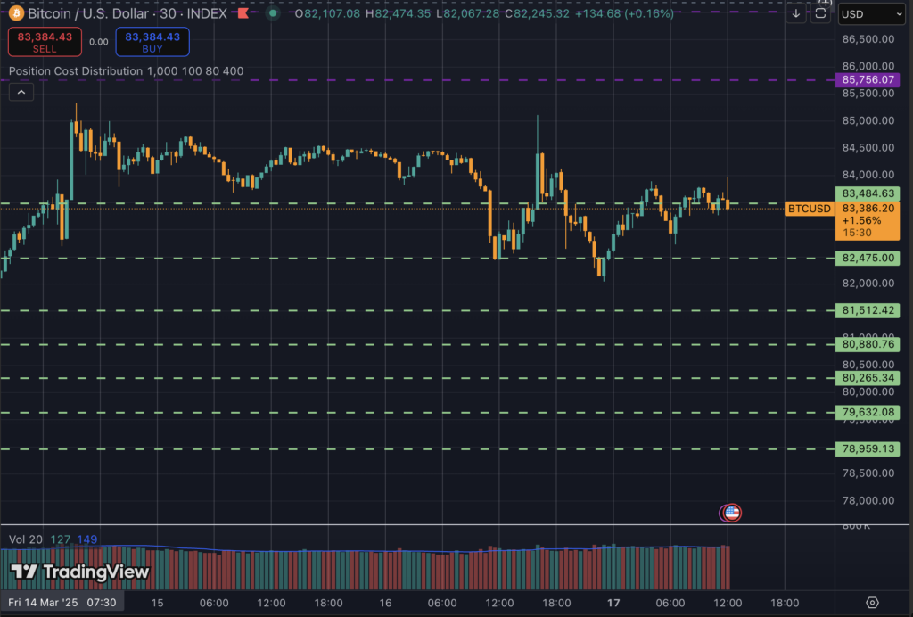 Bitcoin price channel (Source: TradingView)