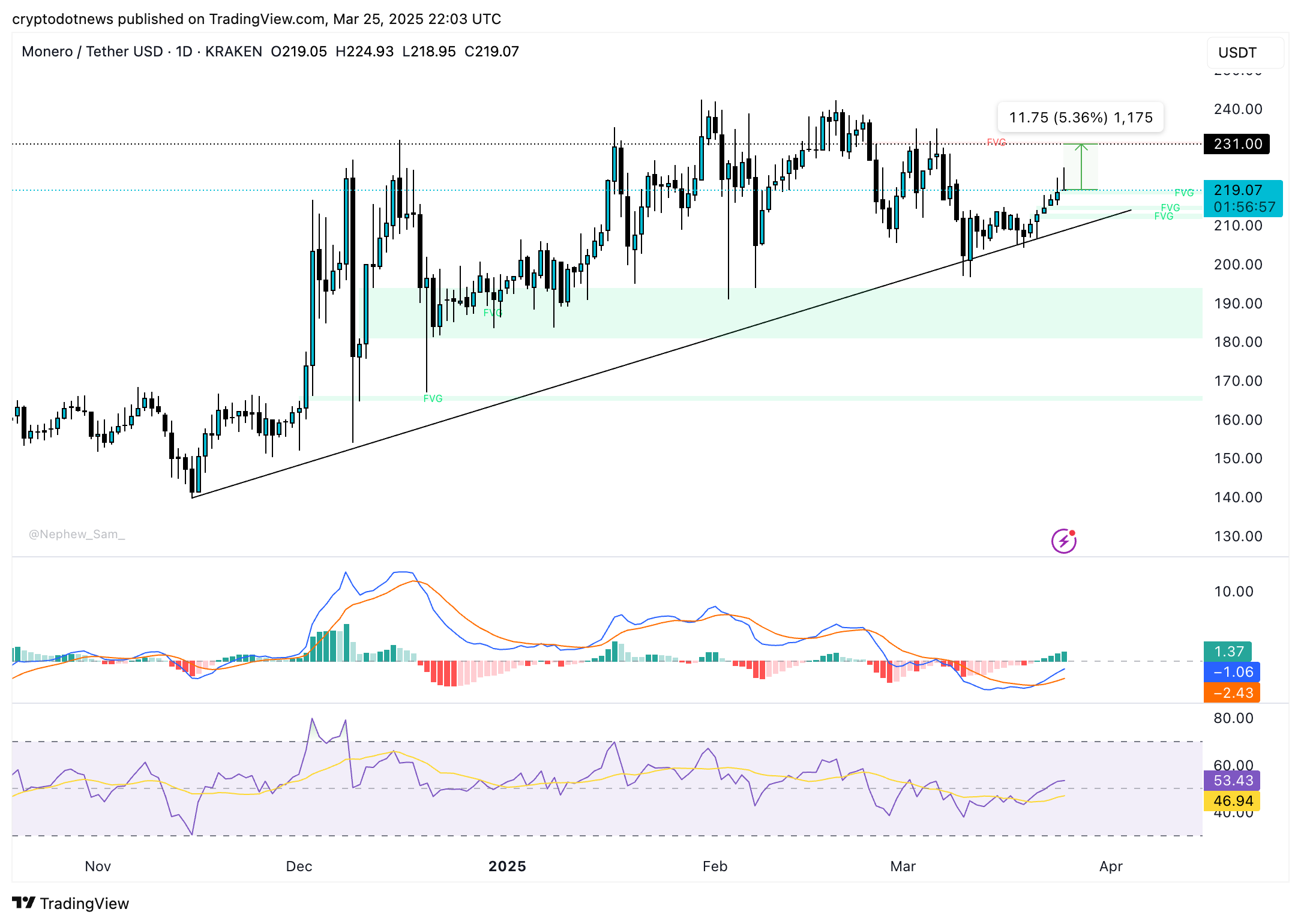 XMR/USDT