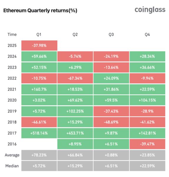 Cryptocurrencies, Markets