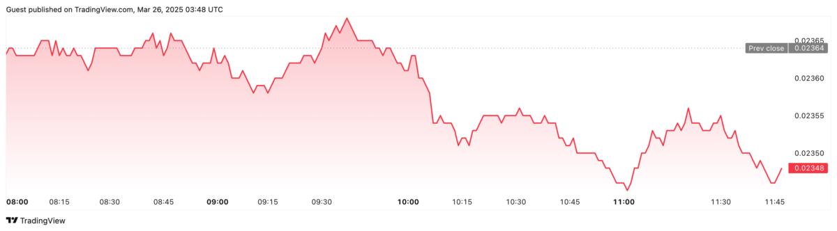 Cryptocurrencies, Markets