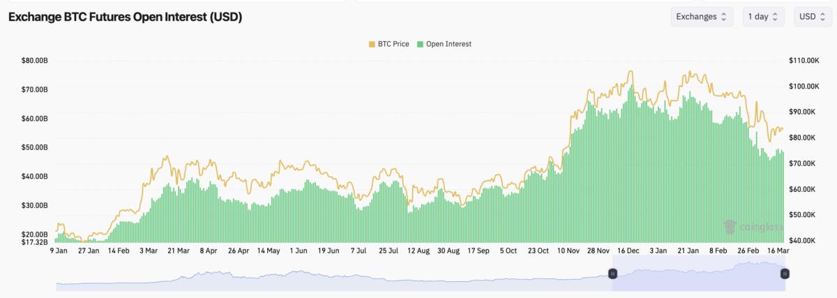 Cryptocurrencies, Markets