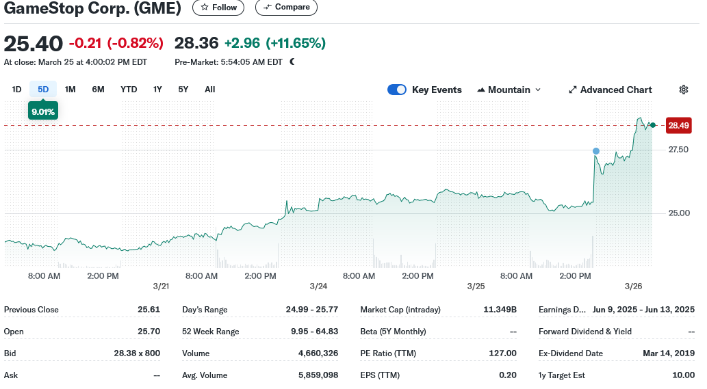 GameStop Corp. (GME)