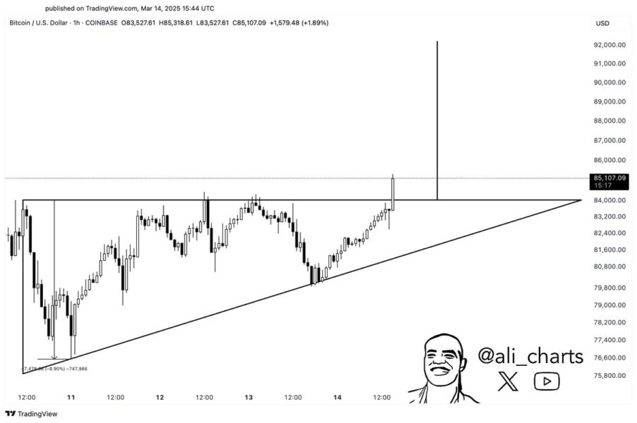 Bitcoin price