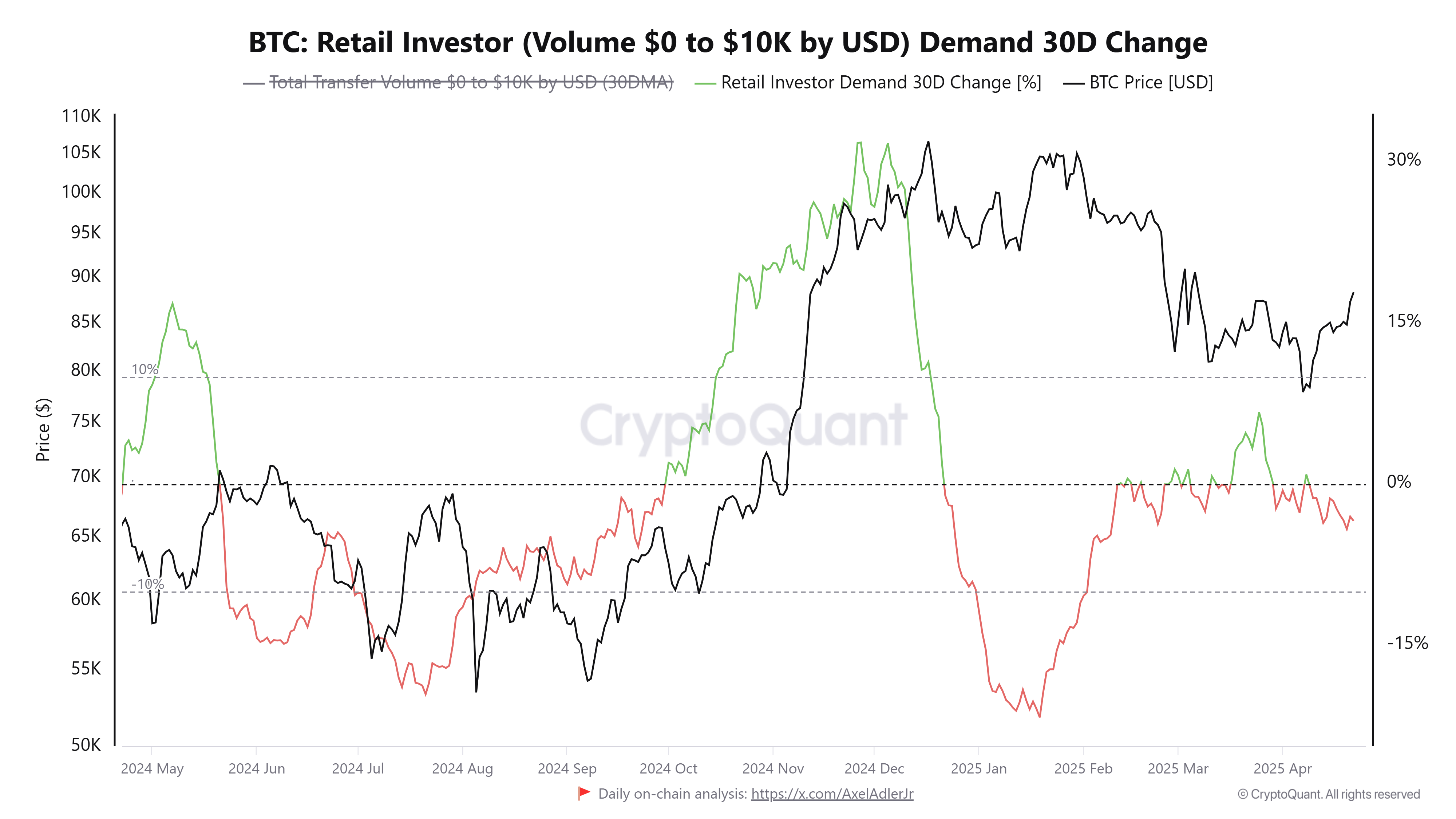 Cryptocurrencies, Bitcoin Price, Markets, Price Analysis, Market Analysis