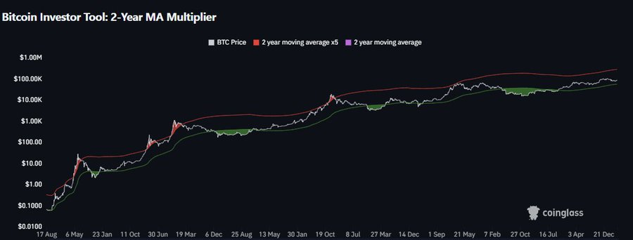 Bitcoin's Skyrocketing Value: Will a Pullback to $80k Lead to the Next Big Move? 2 AD 4nXdTqY300MIET9RSckQBz3K91c1Vr101pWVLYgXIeyorX0yD4aNoJNiXKDaDuLQ3VDqwY8GZh8tA Sdfeyi8aiZIn5n13OADDSg9FpOu9xXCx ubN4BICG9yC2XrDDPAiJ8pl dn?key=WVfTOFi r1 tNToXEctNDZKA