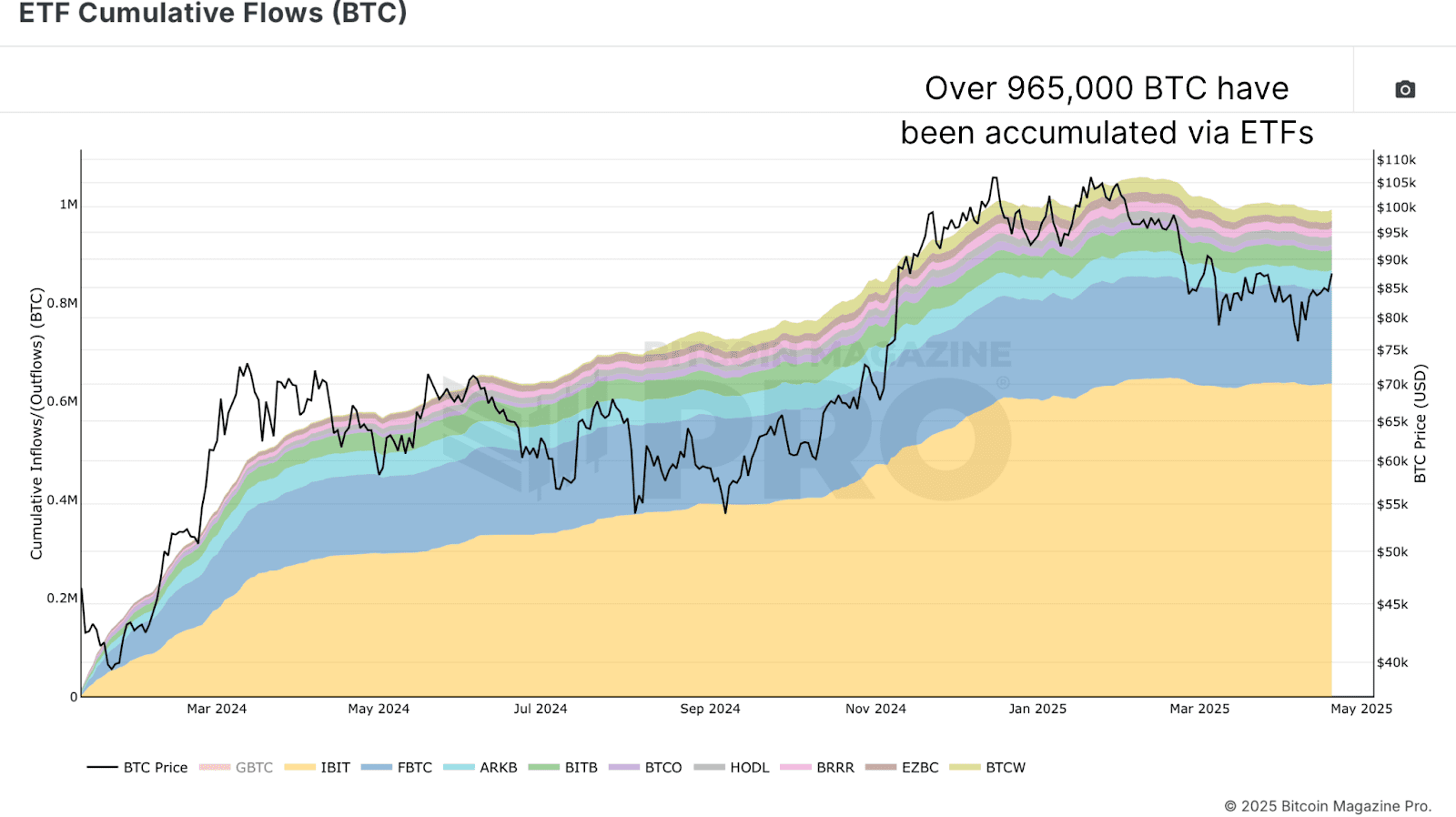 Is 8% of Bitcoin Owned by Institutions a Threat to Its Future? 2