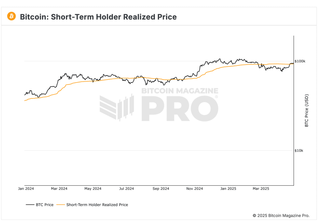 Bitcoin Eyes New All-Time Highs: A Deep Dive into the Bullish Outlook for 2025 1