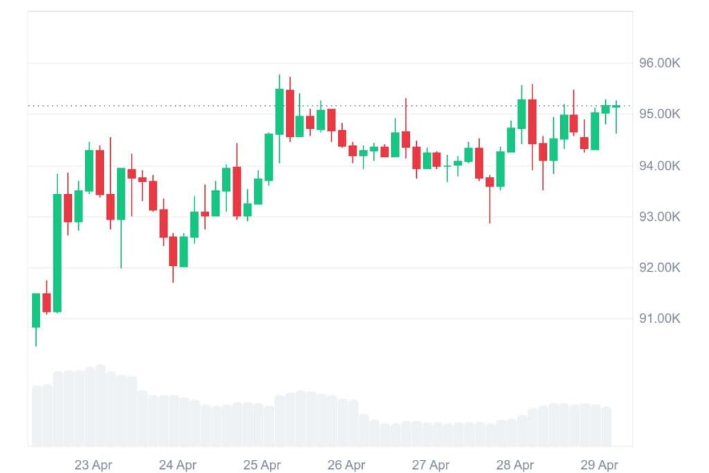 BTC 7D graph coinmarketcap 4