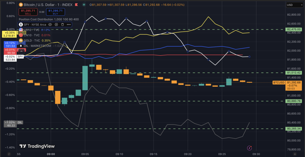 Market reaction to trade war (Source: TradingView)