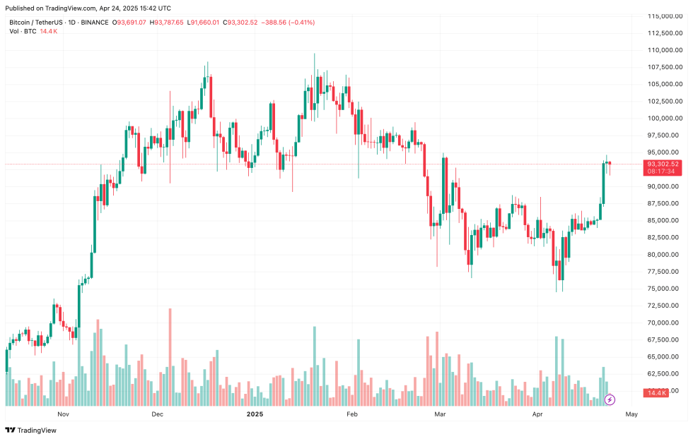 bitcoin