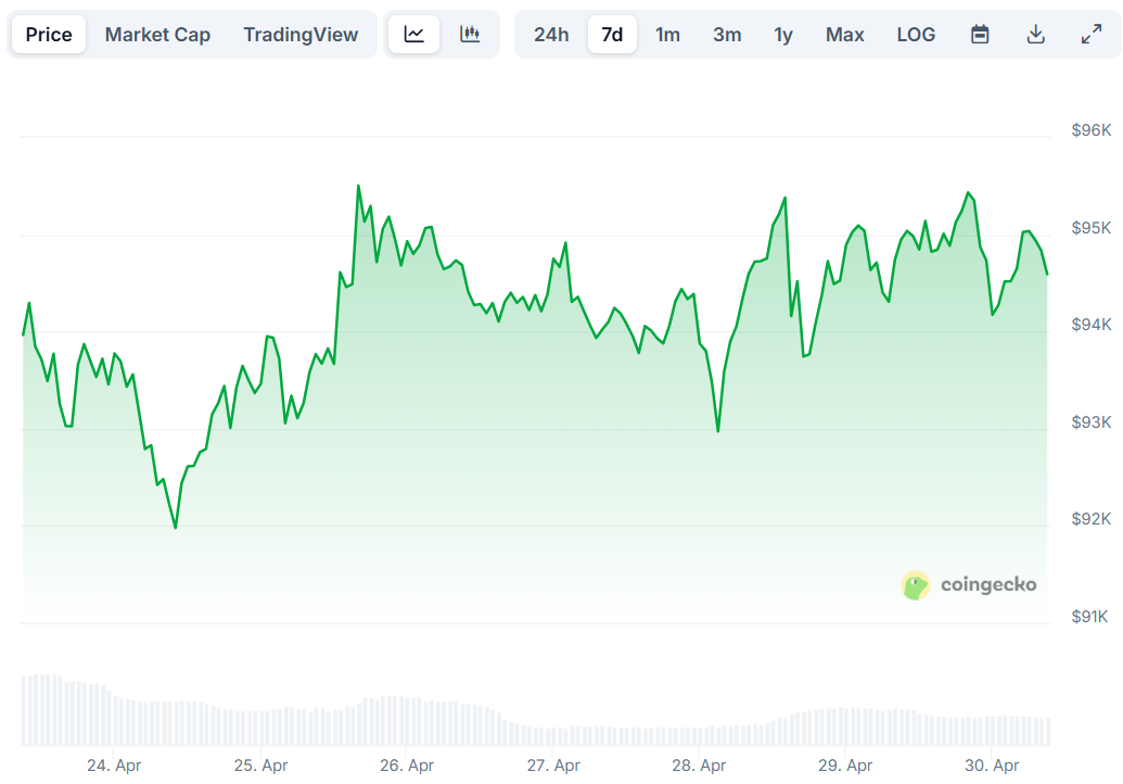 Bitcoin (BTC) Price