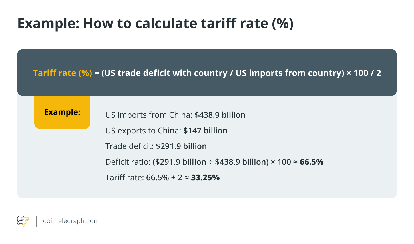 Example - How to calculate tariff rate (%)