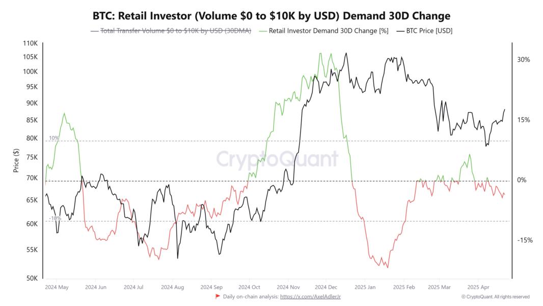 Cryptocurrencies, Bitcoin Price, Markets, Price Analysis, Market Analysis