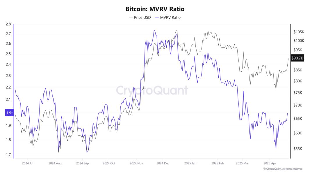 Cryptocurrencies, Bitcoin Price, Markets, Price Analysis, Market Analysis