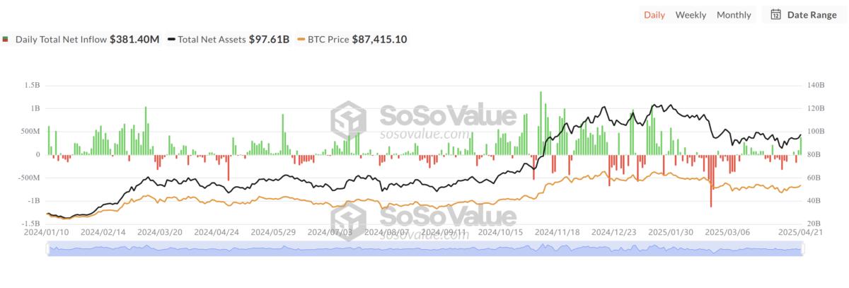 Cryptocurrencies, Bitcoin Price, Markets, Price Analysis, Market Analysis
