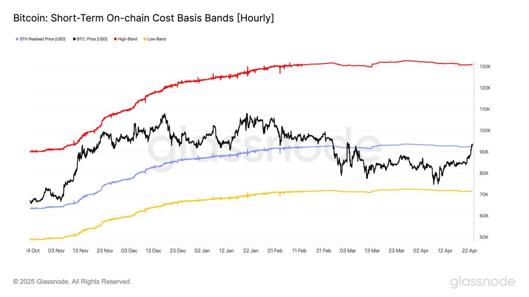 Cryptocurrencies, Bitcoin Price, Markets, Price Analysis