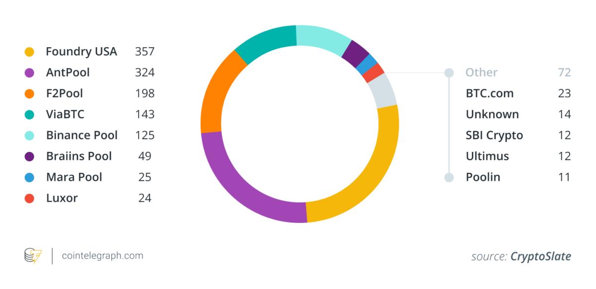 Centralization of Bitcoin mining