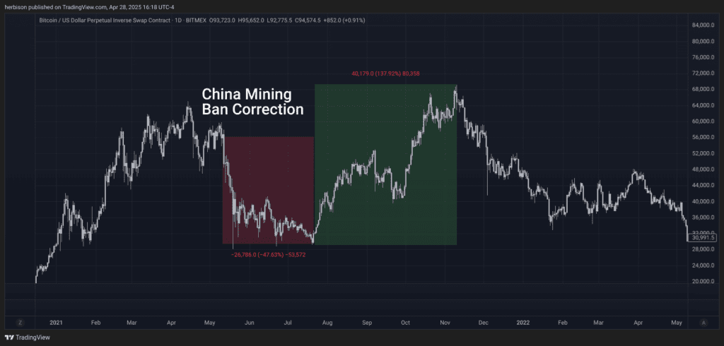 Bitcoin Mining Centralization in the U.S.: A New Risk for the Industry? 1 Bitcoin Mining Centralization in the U.S.: A New Risk for the Industry
