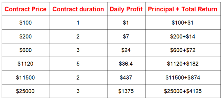 What You Could Earn with JA Mining