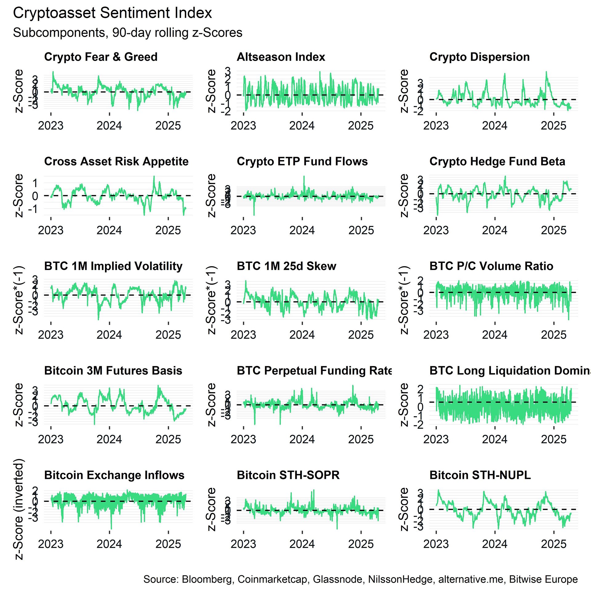 Bitcoin miners face mounting pressure from equipment tariffs and ETF demand: Bitwise - 1