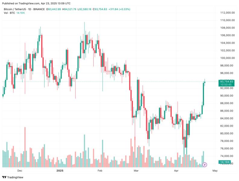 bitcoin