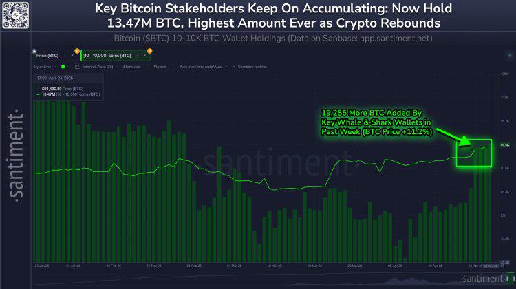 Bitcoin accumulation