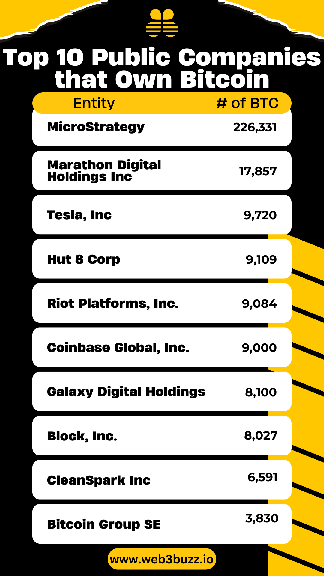 Corporate Bitcoin Holders as of April 2025 