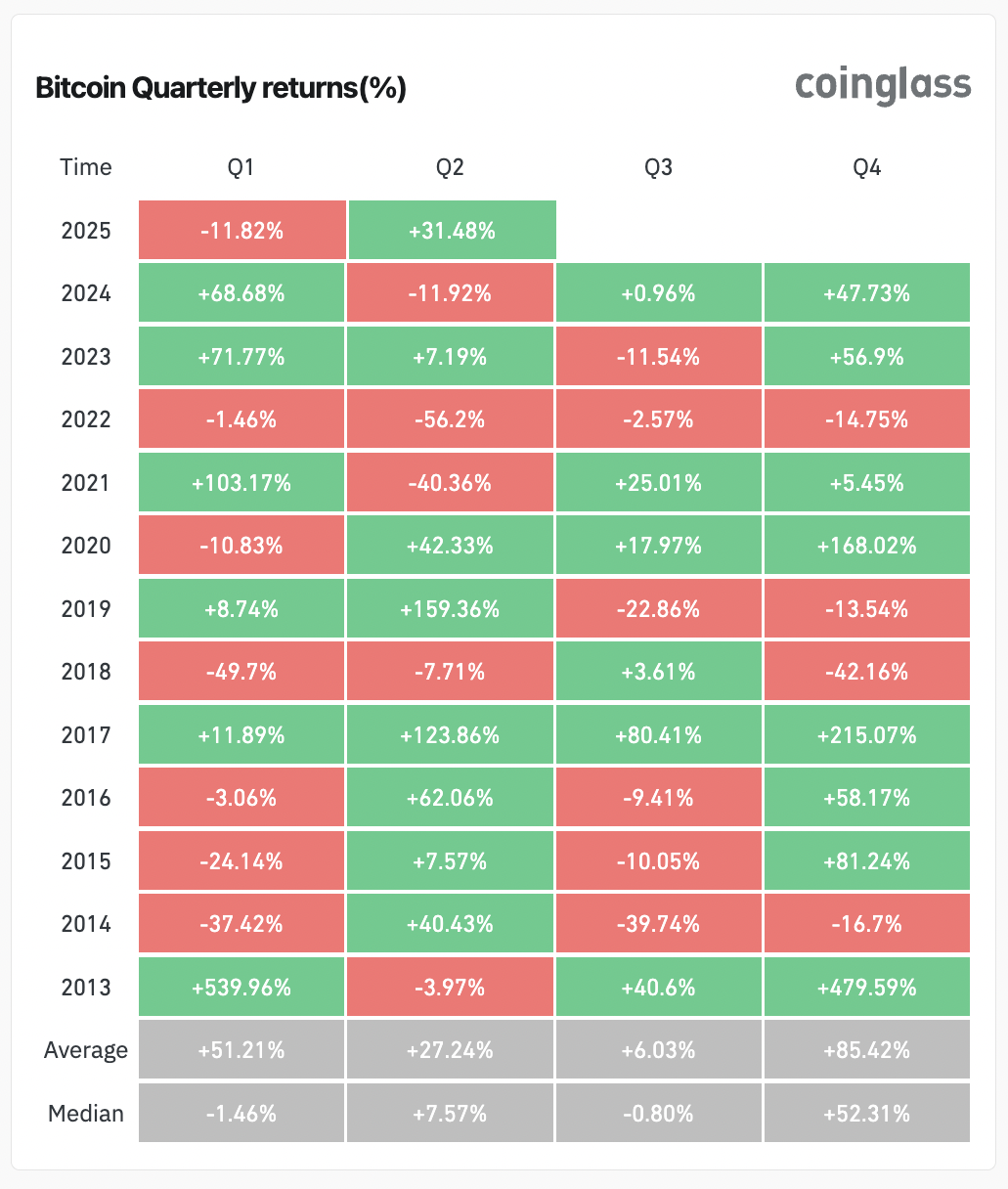 Cryptocurrencies, Bitcoin Price, Markets