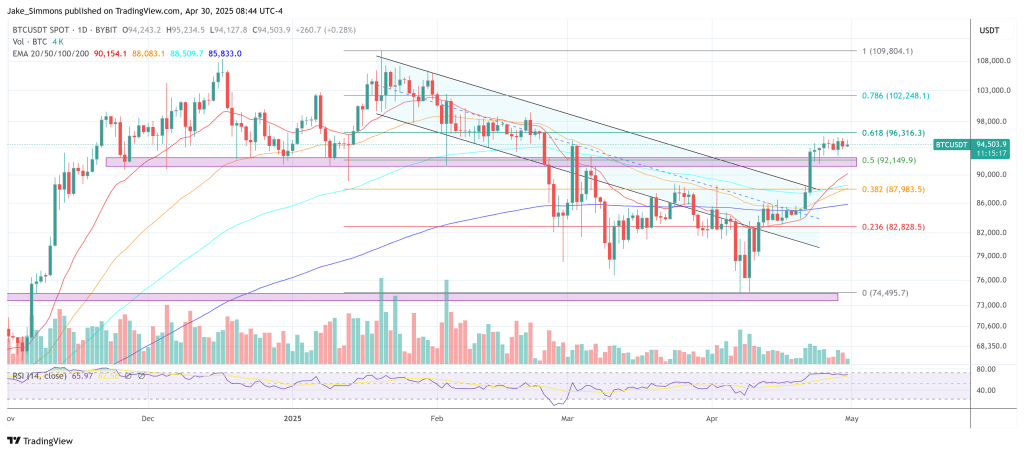 BTC price