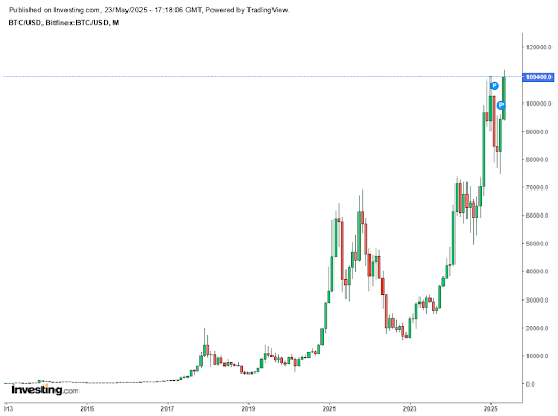 Bitcoin