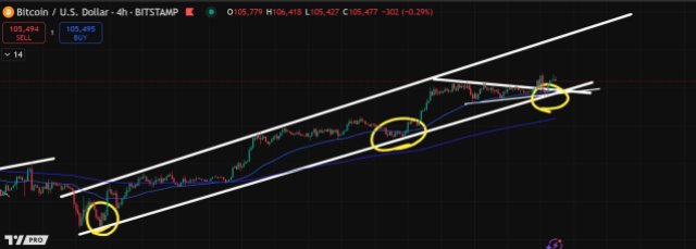 Bitcoin price