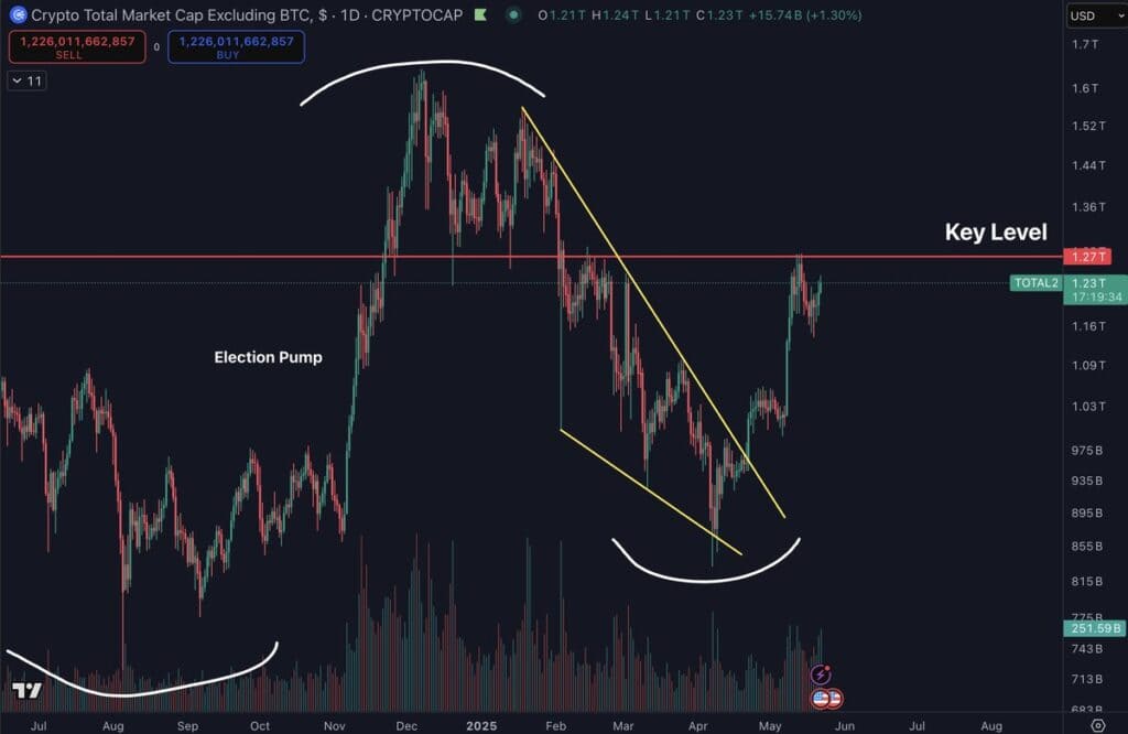 Bitcoin Short-Term Holders Shift at $94K Signals Possible Downturn 4 GrkCFFqWwAAwx R 2
