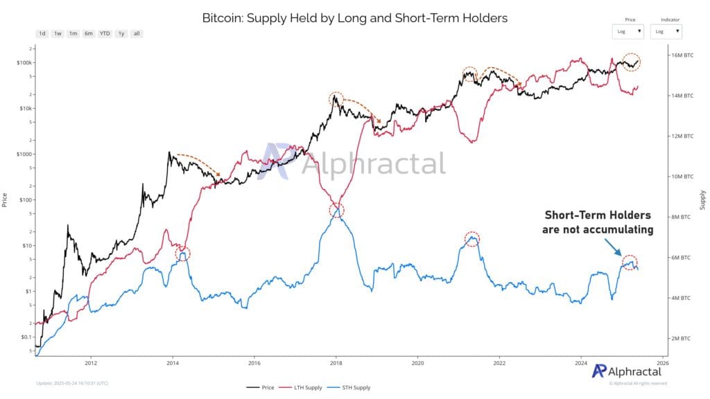 Bitcoin Short-Term Holders Shift at $94K Signals Possible Downturn 2 GrvR alXUAEd5Kv