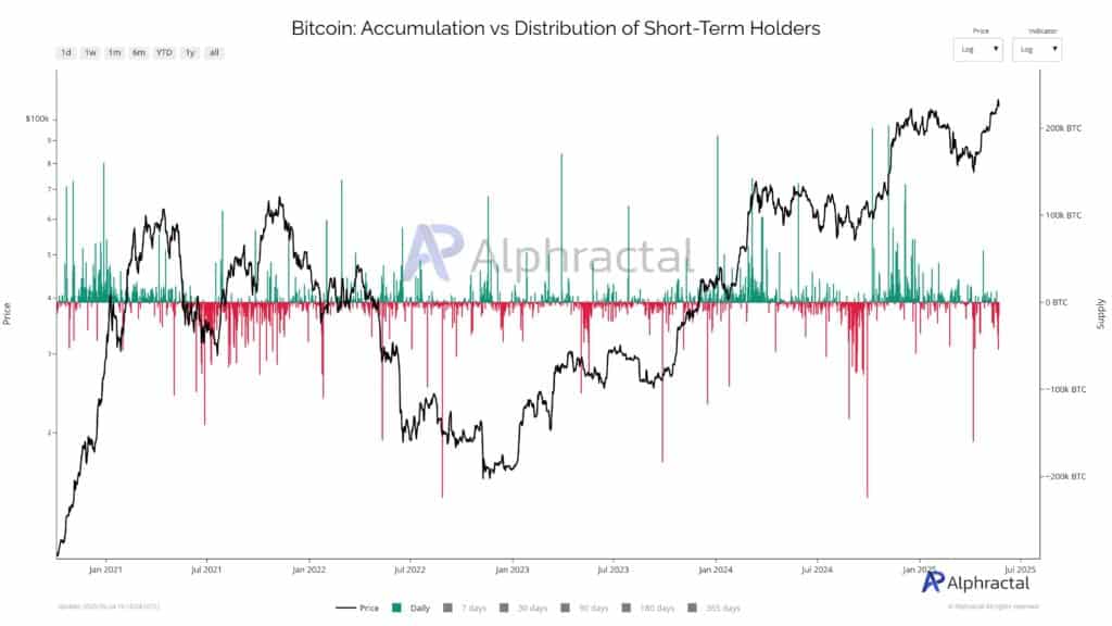 Bitcoin Short-Term Holders Shift at $94K Signals Possible Downturn 3 GrvSLNgWkAEXQyp