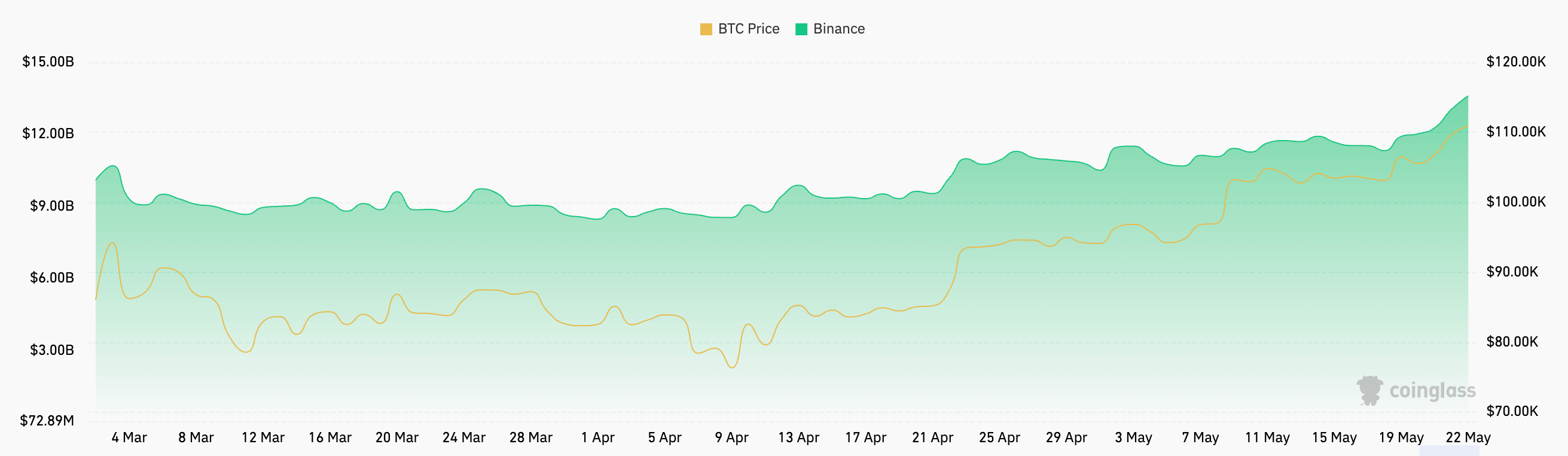 binance btc futures open interest