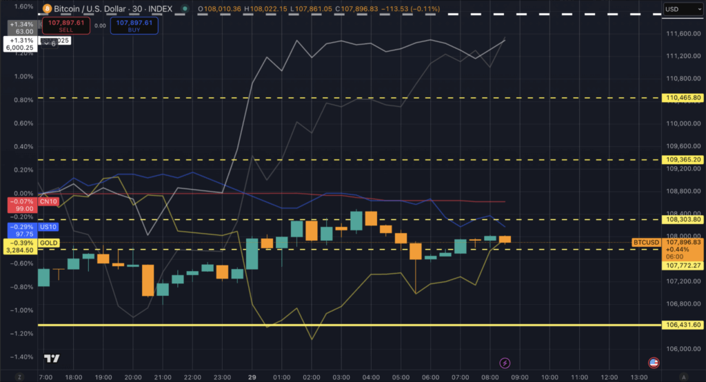 Court blocks tariffs (Source: TradingView)
