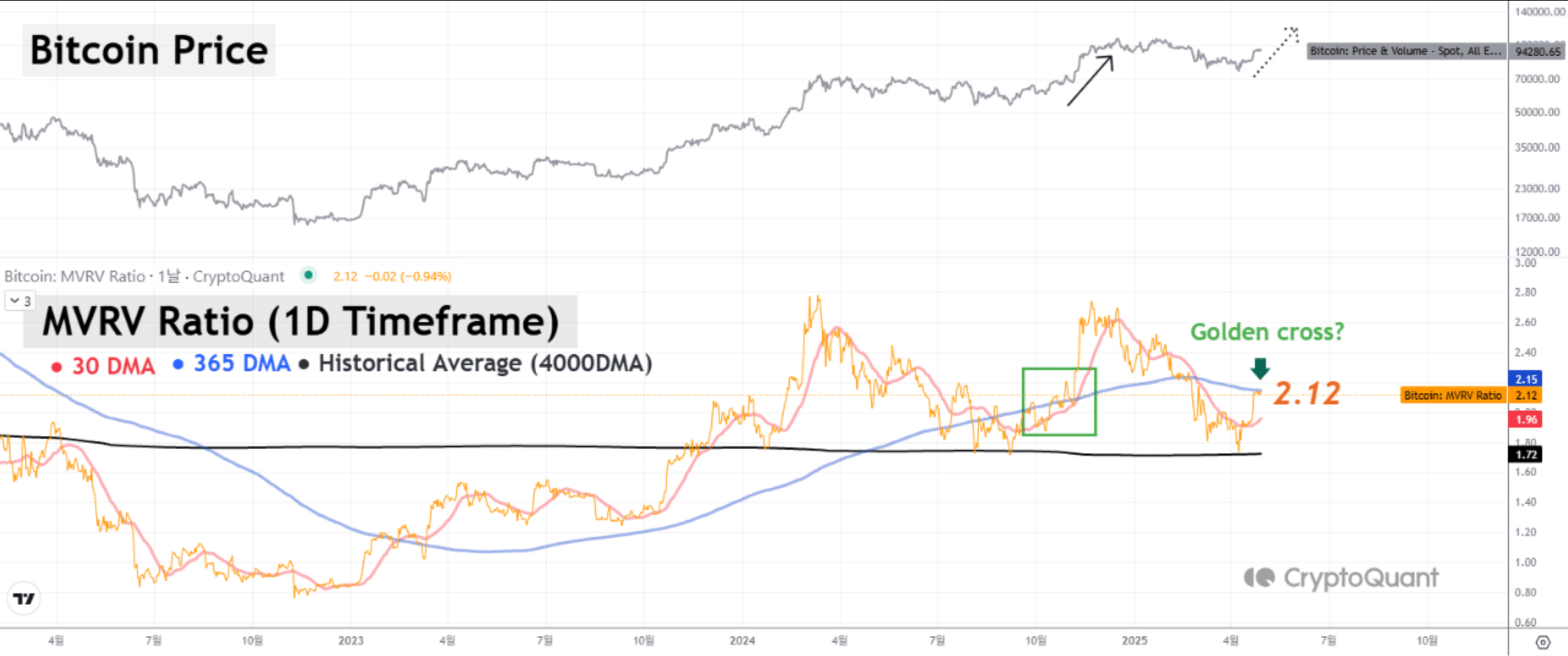 chart 1