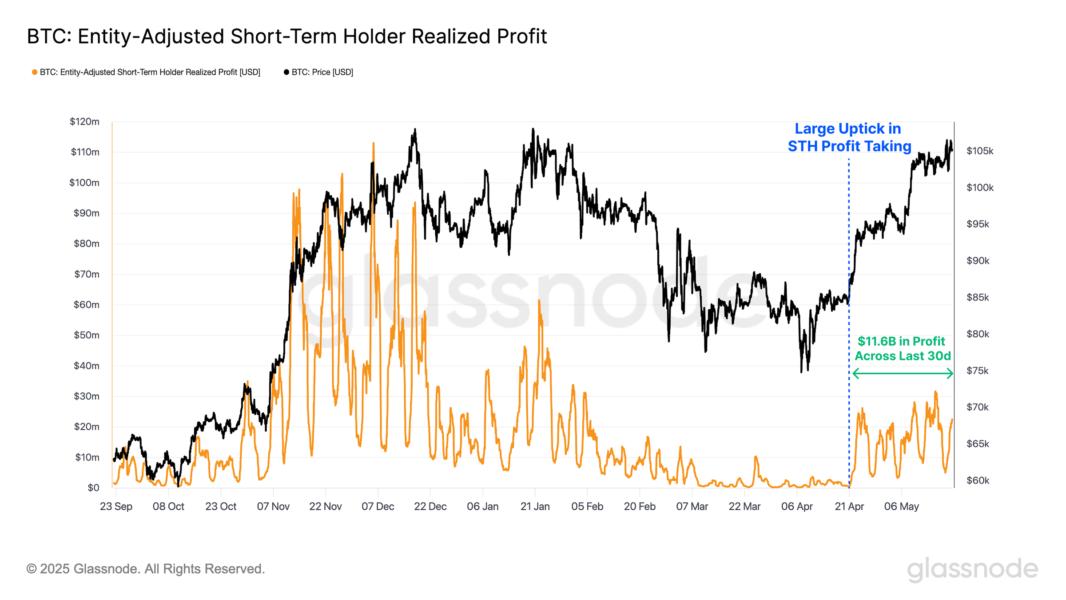 Cryptocurrencies, Bitcoin Price, Markets, Price Analysis, Market Analysis