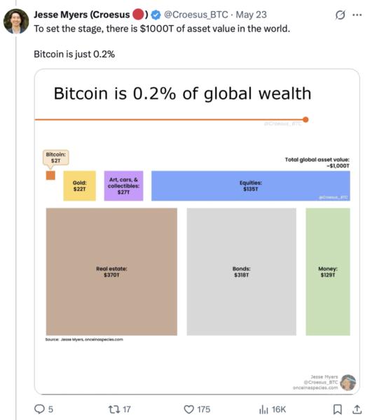 Cryptocurrencies, Bitcoin Price