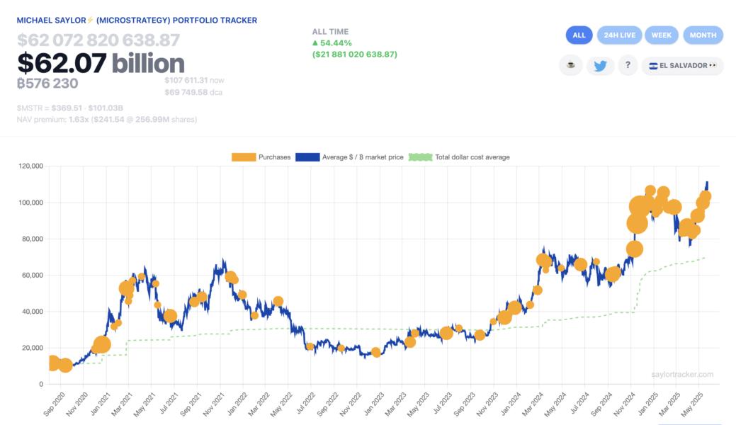 Bitcoin Price, MicroStrategy, Bitcoin Adoption, Michael Saylor