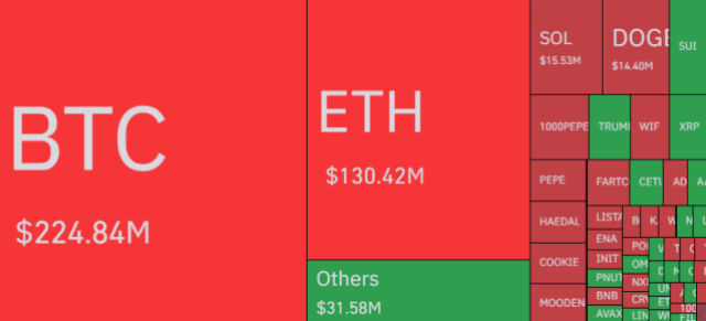 Bitcoin & Other Cryptos