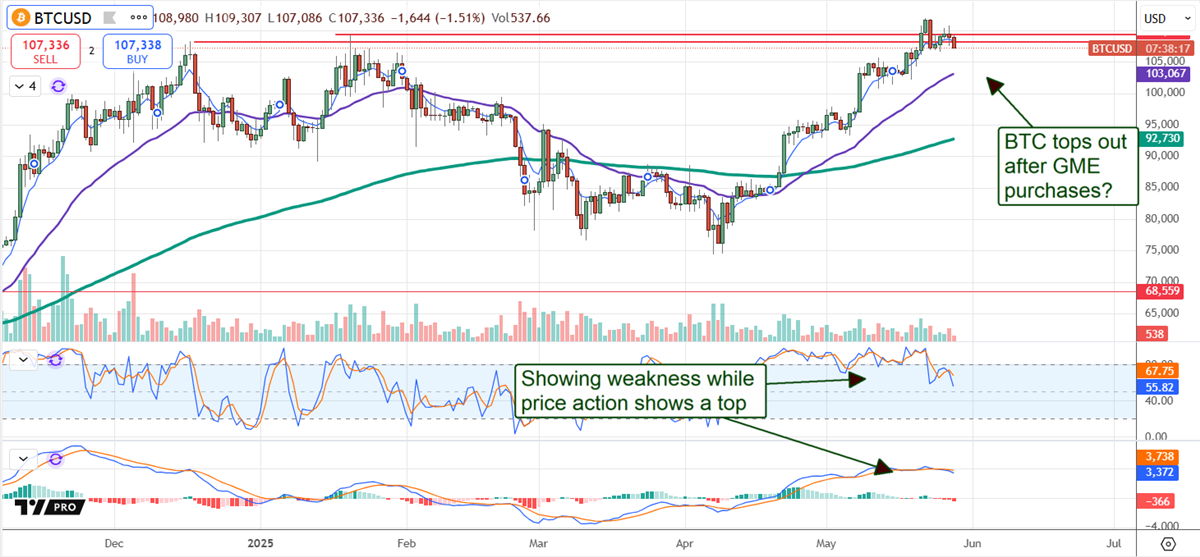 BTC chart 