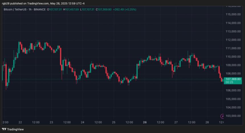bitcoin, btc, btcusdt