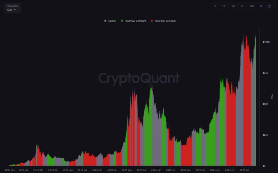 Spot Taker CVD (Cumulative Volume Delta)