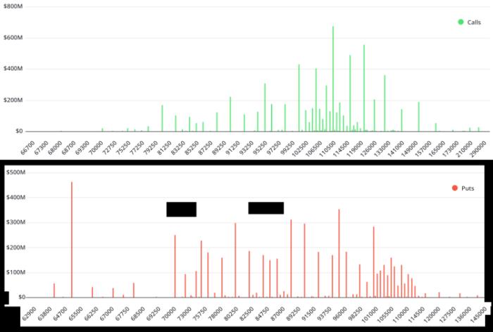 Bitcoin options data