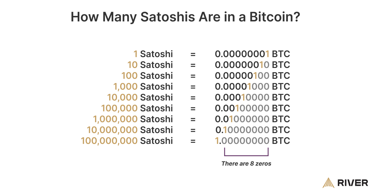 BIP-0177: Why one Bitcoin could soon mean one bit - 1